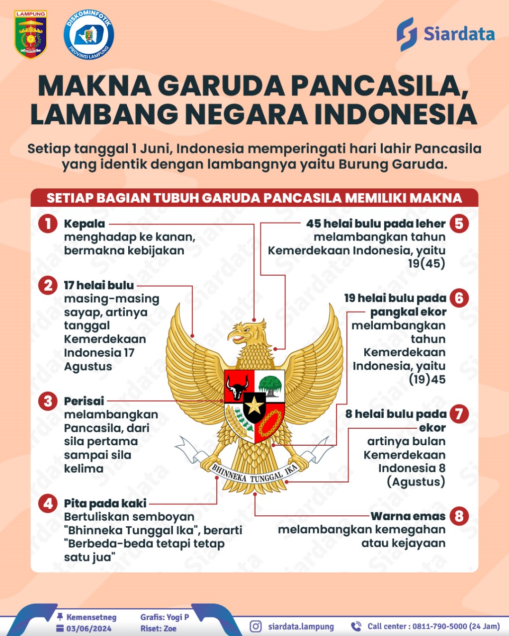 Makna Garuda Pancasila Lambang Negara Indonesia - PPID Provinsi Lampung